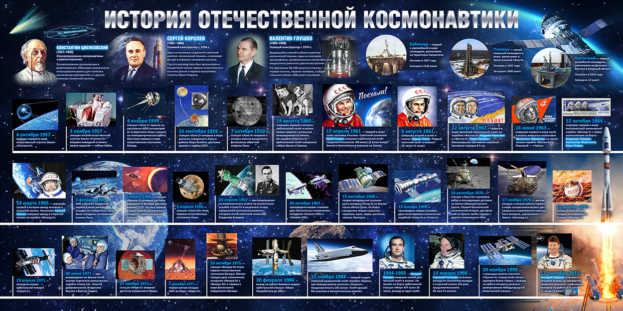 Стенд - История отечественной космонавтики